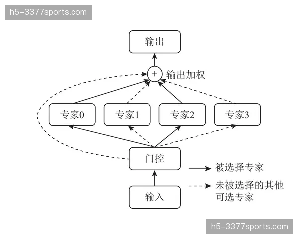 多重备份冗余架构在当前阶段完成加固 确保重大项目运行过程万无一失