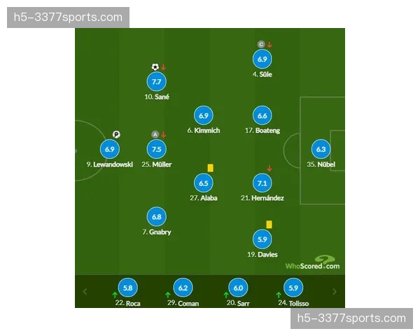 拜仁伤员恢复进展:莱默尔已恢复有球训练,恩迪亚耶预计2月重返合练