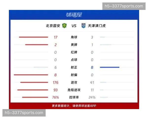 北京国安2-4不敌天津津门虎，主场失利积分仍为负数
